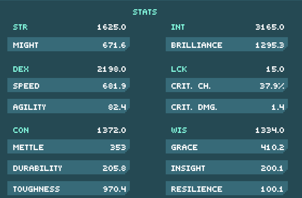 Stats